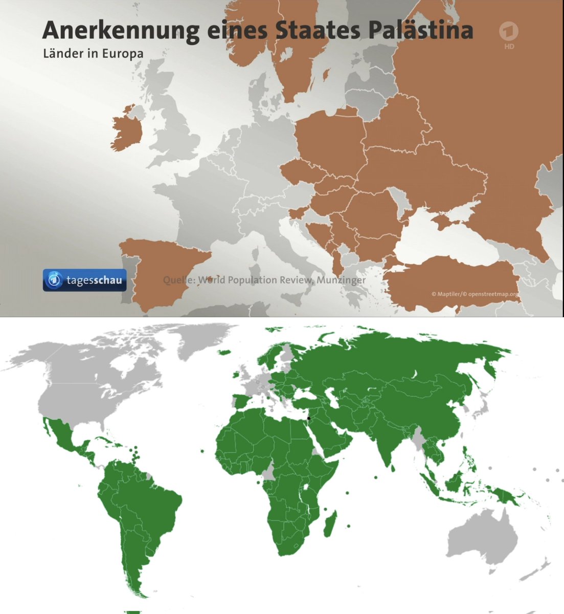 Jakob Reimann (@jakob_reimann) on Twitter photo Warum zeigt <a href="/tagesschau/">tagesschau</a> auf der Karte zur Anerkennung von #Palästina nur einen Ausschnitt von Europa👆 und nicht die ganze Welt 👇?
Ist es den Millionen Zuschauenden nicht zumutbar zu zeigen, wie isoliert der Westen auf der Welt ist? Warum zeigt <a href="/tagesschau/">tagesschau</a> auf der Karte zur Anerkennung von #Palästina nur einen Ausschnitt von Europa👆 und nicht die ganze Welt 👇?
Ist es den Millionen Zuschauenden nicht zumutbar zu zeigen, wie isoliert der Westen auf der Welt ist?