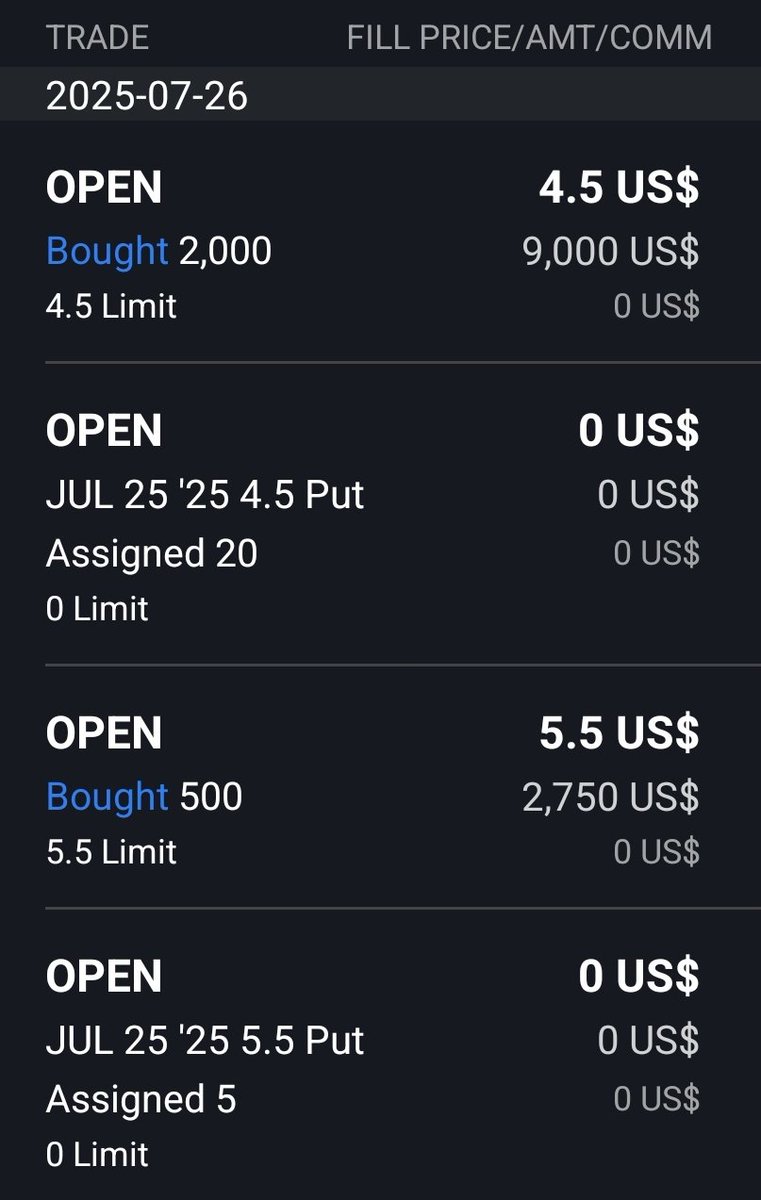SilbergleitJr's tweet image. While you are complaining about $OPEN being $2.50, I got assigned on the puts I sold earlier this week, and had to buy shares at $4.50 and $5.50.
