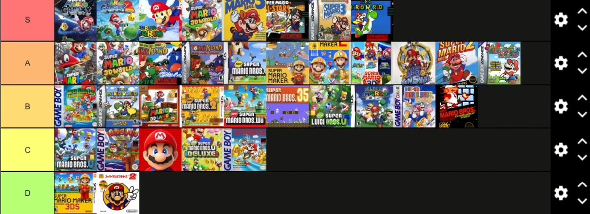 anarchist_duck's tweet image. I love Scott the woz but this tier list is comically bad