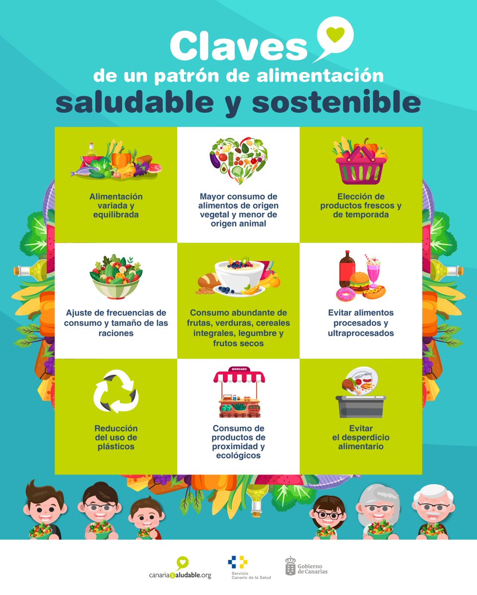 CanSaludable's tweet image. #Alimentación
Sigue los siguientes consejos para tener una alimentación saludable y sostenible.
¡Tu bienestar empieza por tu alimentación!
@SanidadGobCan @PresiCan @JuventudCanaria @112canarias @012Gobcan