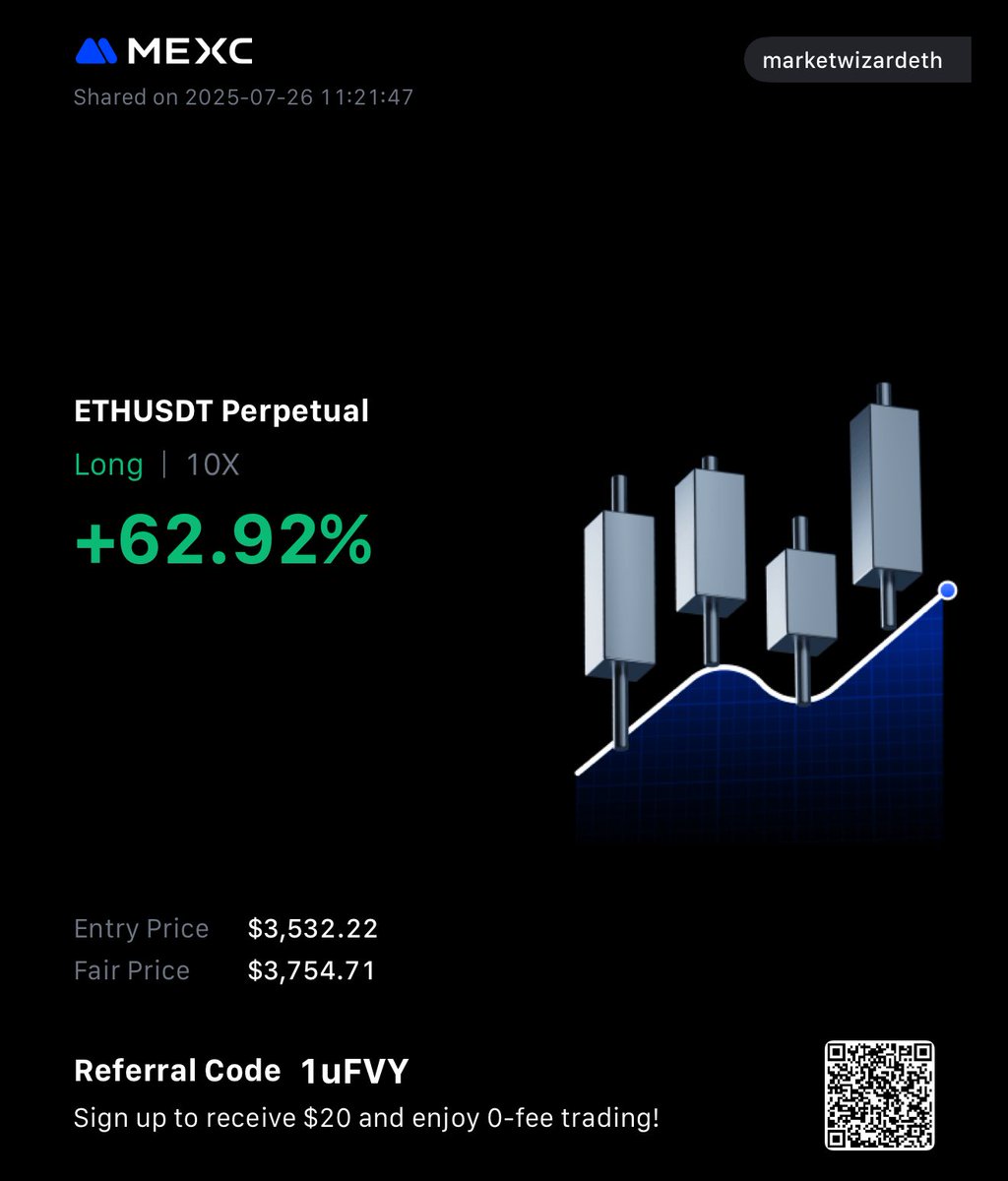 MarketWizard94's tweet image. Still long and strong $ETH