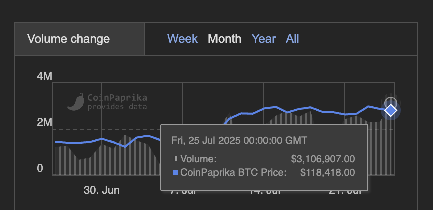 Michor - UEXapp.com - Exchange crypto without KYC (@michor_ccc) on Twitter photo UEX is a working CEX developed by <a href="/CryptoCrocsClub/">Crocs Club</a>
Yesterday it was the first day of it touching 3m daily volume.
Quarterly dividend payouts to holders per share:
Q1: $0.025
Q2: $0.04
Q3: ??? ($0.055 maybe?!)
$NET shares can be bought with $C4 on UEX.
uex.us/?ref=48qlf244p… UEX is a working CEX developed by <a href="/CryptoCrocsClub/">Crocs Club</a>
Yesterday it was the first day of it touching 3m daily volume.
Quarterly dividend payouts to holders per share:
Q1: $0.025
Q2: $0.04
Q3: ??? ($0.055 maybe?!)
$NET shares can be bought with $C4 on UEX.
uex.us/?ref=48qlf244p…