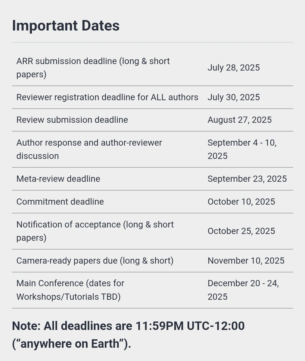 aaclmeeting's tweet image. The ARR submission deadline for  AACL-IJCNLP 2025 is soon approaching.

Please submit your best works and hope you see you in Mumbai.

Conference website: 2025.aaclnet.org
Main conference ARR submission deadline: 28th July (AoE).

@aclmeeting @naaclmeeting @emnlpmeeting