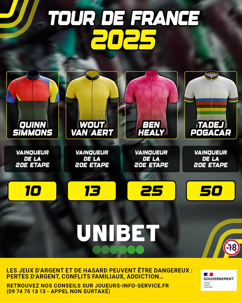 UnibetFrance's tweet image. 😥 Le Tour touche à sa fin ! Avant de rejoindre Paris demain, qui gagnera l'avant-dernière étape ? 👊