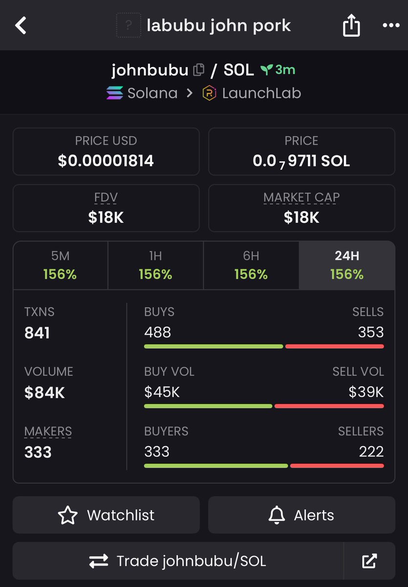 $JOHNBUBU

9SaKCMUd5D1uE39RkasJw7UtEtRTaBWykQvFQbgcbonk

#Solana #memecoin #memecoin1000x