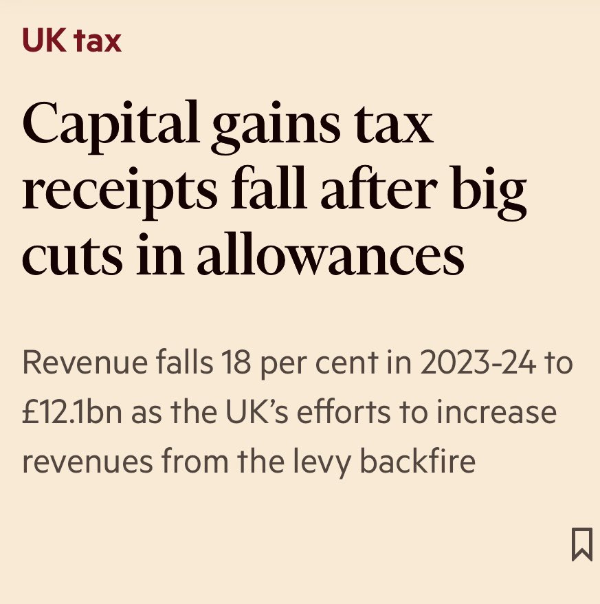 griffitha's tweet image. UK Treasury meets the Laffer Curve 😣.

See also: ‘wrecks economy’, ‘epic socialist fails’ and ‘A Dummies guide to growth’.
