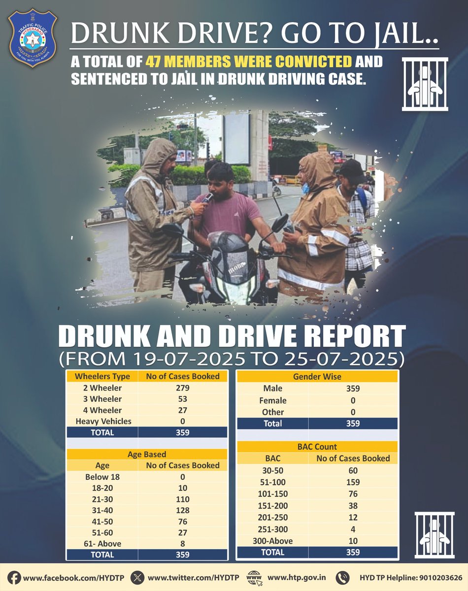 HYDTP's tweet image. #HYDTPinfo
We’re watching. Don’t drink and drive. #RoadSafety #SafeRoads #TrafficEnforcement #DoNotDrinkNDrive