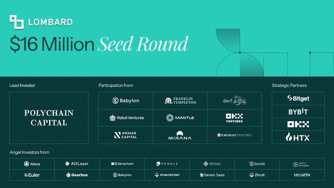 zarah_khaleel's tweet image. How $LBTC is Turning Bitcoin into DeFi Power
@Lombard_Finance raised $17M+ from Polychain, OKX, ByBit, and others
Built on Babylon “EigenLayer for Bitcoin”
Converts staked BTC into $LBTC: liquid, yield-generating, and cross-chain
Native BTC staking is illiquid Lombard fixes…