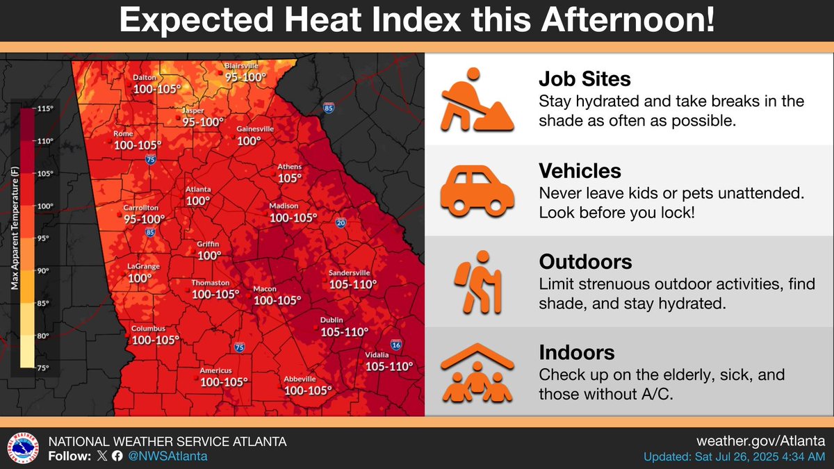NWSAtlanta's tweet image. Widespread heat indices over 100 degrees are expected in north and central Georgia today. Practice good heat safety everyone. #gawx