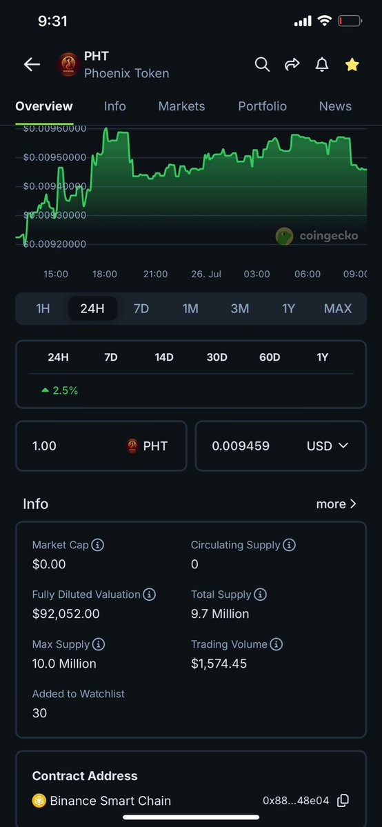 DPatient_Bull's tweet image. 🎉 A huge THANK YOU to the incredible @PhoenixToken0 community for your unwavering support! Your belief in $PHT fuels our journey. Special shoutout to @coingecko for their amazing support! 🙌
Head over to CoinGecko and add $PHT to your watchlist to stay updated! 🚀 This is just…