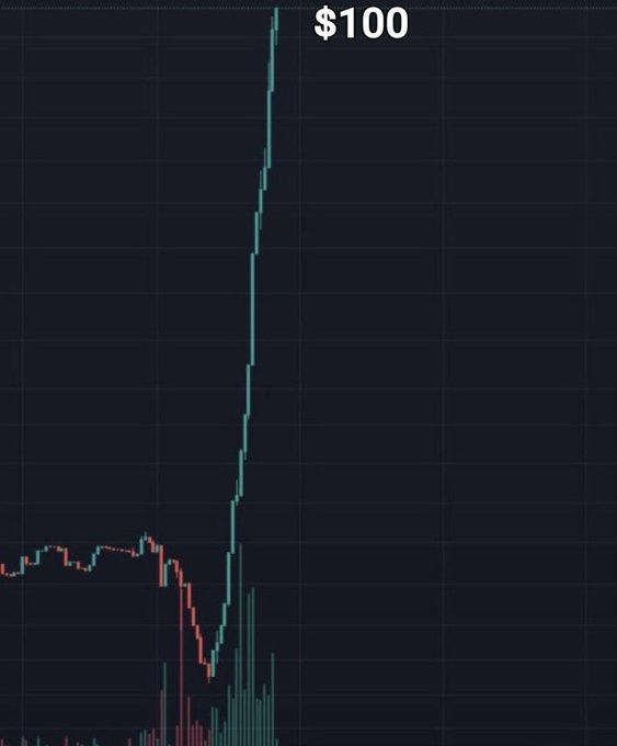 elonmuskTODAYY's tweet image. I strongly believed #XRP will pump the hardest because of utility! 💥
Raise your hand if you believe in $100 per $XRP. It is possible! ✋