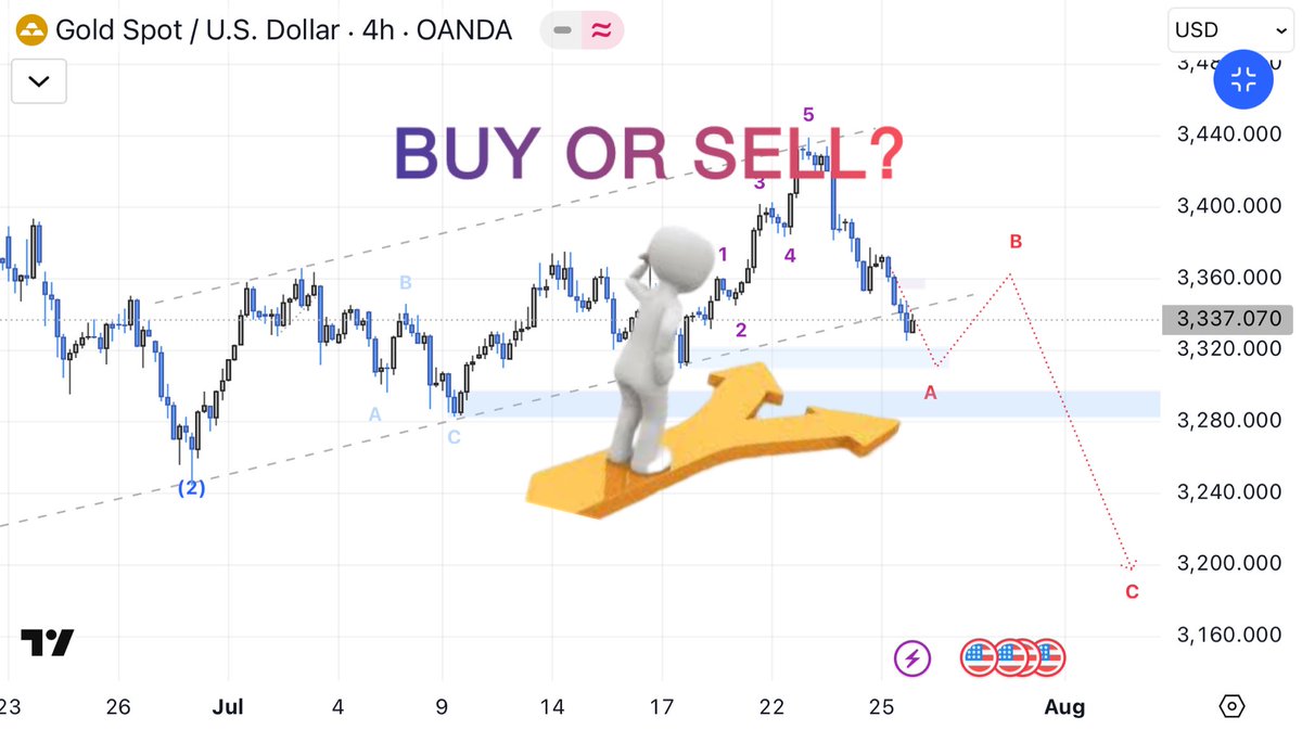 fxpolarisvip's tweet photo. gold buy or sell??

What is your opinion? Do you agree with this analysis? Please comment your opinion!!

#gold #xauusd #altın #goud #ذهب 

👉🏻 https://t.co/zArjF40GEJ👈🏼 https://t.co/rEFIa4XnTW