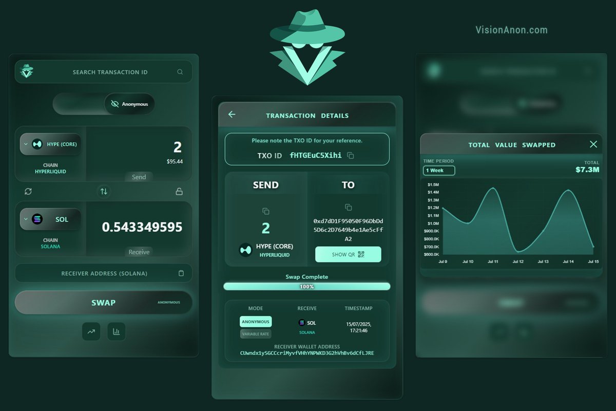 HyperLcrgs's tweet image. Researched @VisionLabsHL today. Their VisionAnon platform promise to offer on-chain privacy without KYC, wallet connects, or signatures, you can swap, transfer, and pay across chains anonymously.
It's currently on Beta so you'll need an access code to enter.…