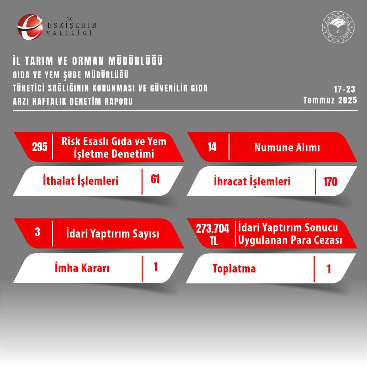 İl Tarım ve Orman Müdürlüğü Haftalık Faaliyet Raporu

<a href="/ValiAKSOY/">Hüseyin AKSOY</a> 
<a href="/tarimeskisehir/">Eskişehir İl Tarım ve Orman Müdürlüğü</a> 
#Eskişehir