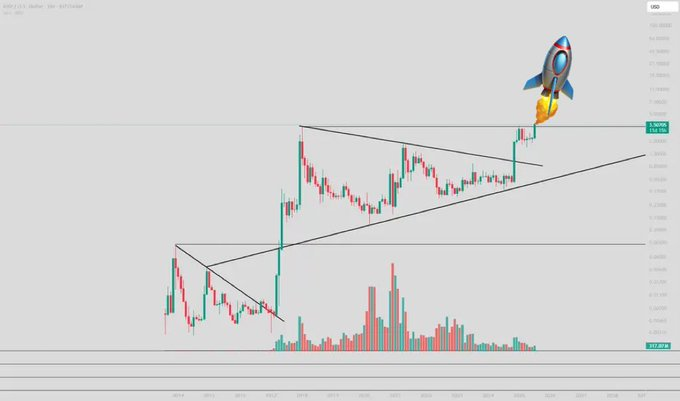 elonmuskTODAYY's tweet image. Mentally prepared for the explosion… or still doubting? #XRP 📈📷 🧠