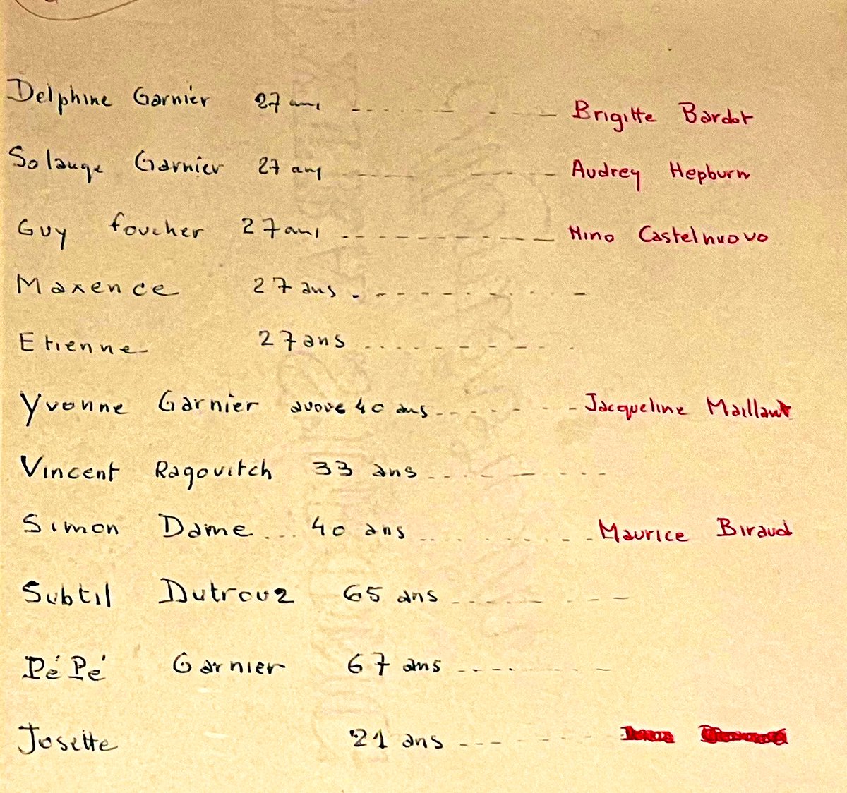 philippe_rouyer's tweet image. À l’origine… Comme en atteste ce document éxtrait des archives de Ciné-Tamaris, Jacques Demy a d’abord pensé faire incarner «Les Demoiselles de Rochefort» par Brigitte Bardot et Audrey Hepburn ! Et leur mère par Jacqueline Maillan, plutôt que Danielle Darrieux @GarconsOfficiel