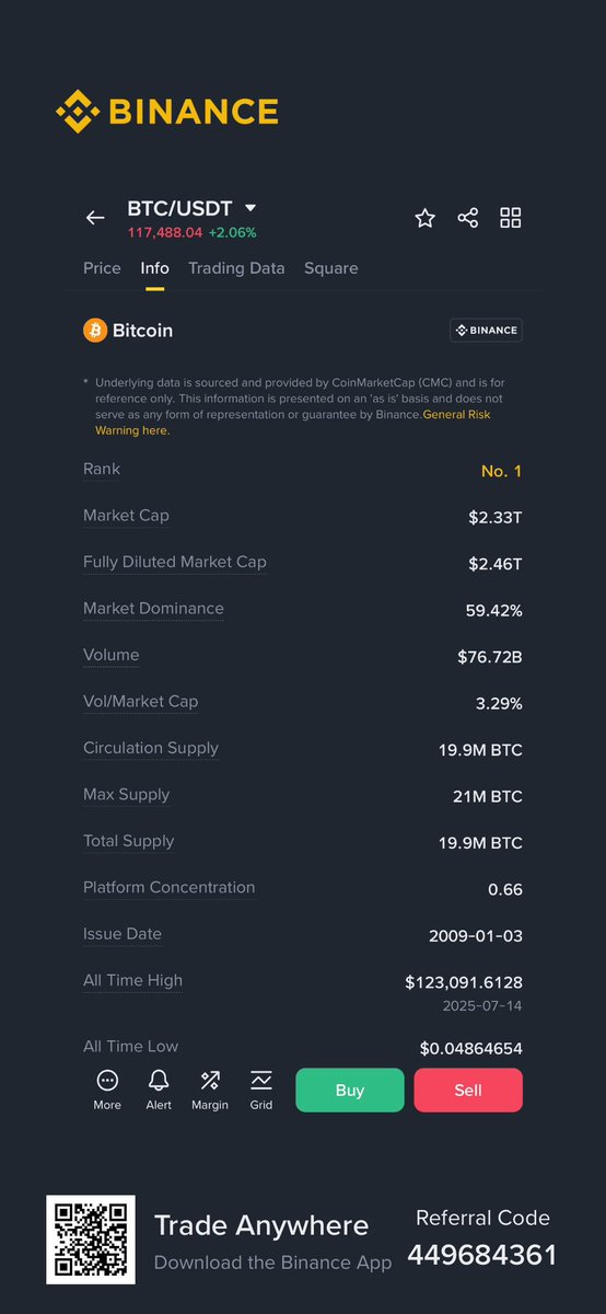 BTC info. $150,000 hit for BTC in the next 3 months🎯