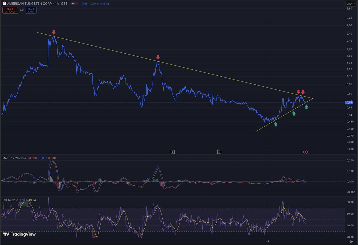 bozkaschi's tweet image. American Tungsten $TUNG.CN 0,68 cad .American Tungsten’s Ima Mine represents a noteworthy effort to re-establish domestic U.S. tungsten production in a climate of critical materials urgency.The property has significant historical production, a secured land package.#tungsten
