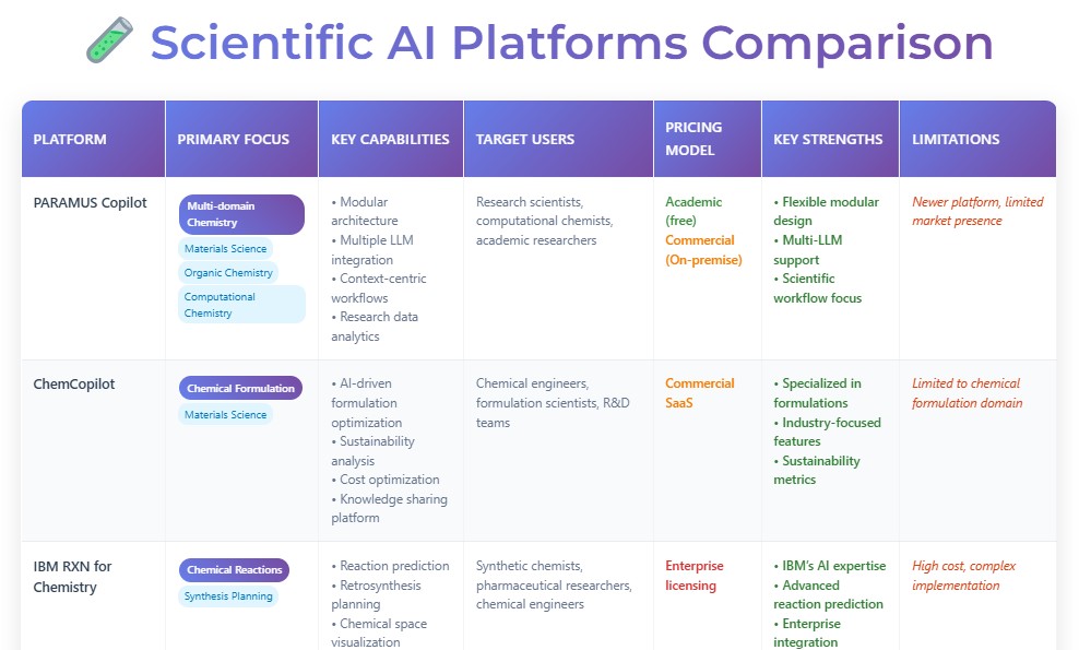 paramus_ai's tweet photo. This overview was generated using Claude in response to the question: “What does the competitive landscape look like for Paramus?” It provides an AI-generated overview of potential competitors, adjacent technologies, and strategic positioning. WOW!! https://t.co/d57LFopRng https://t.co/Chn3DVcbuG