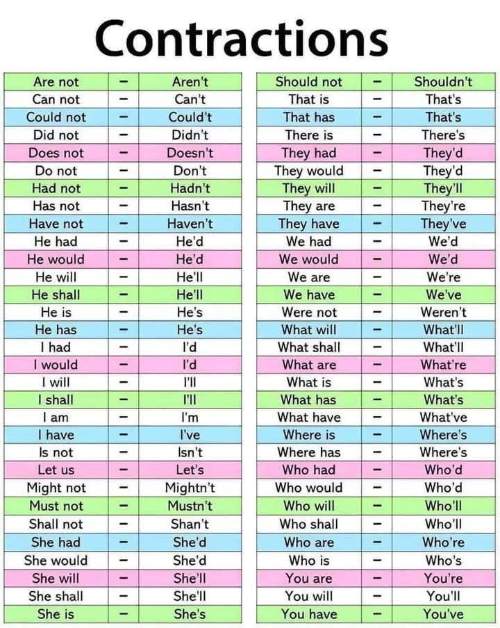 knowiiiedge's tweet image. Contractions