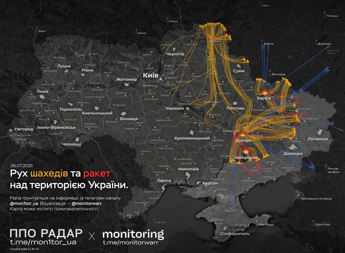 russia launched 208 attack drones and 27 missiles over Ukraine this night:
- 12 Iskander-M/KN-23 missiles
- 8 Iskander-K missiles
- 7 Kh-59/69 guided aircraft missiles

The main direction of the strike is Dnipropetrovsk region. 10 missiles and 25 strike UAVs were recorded hitting