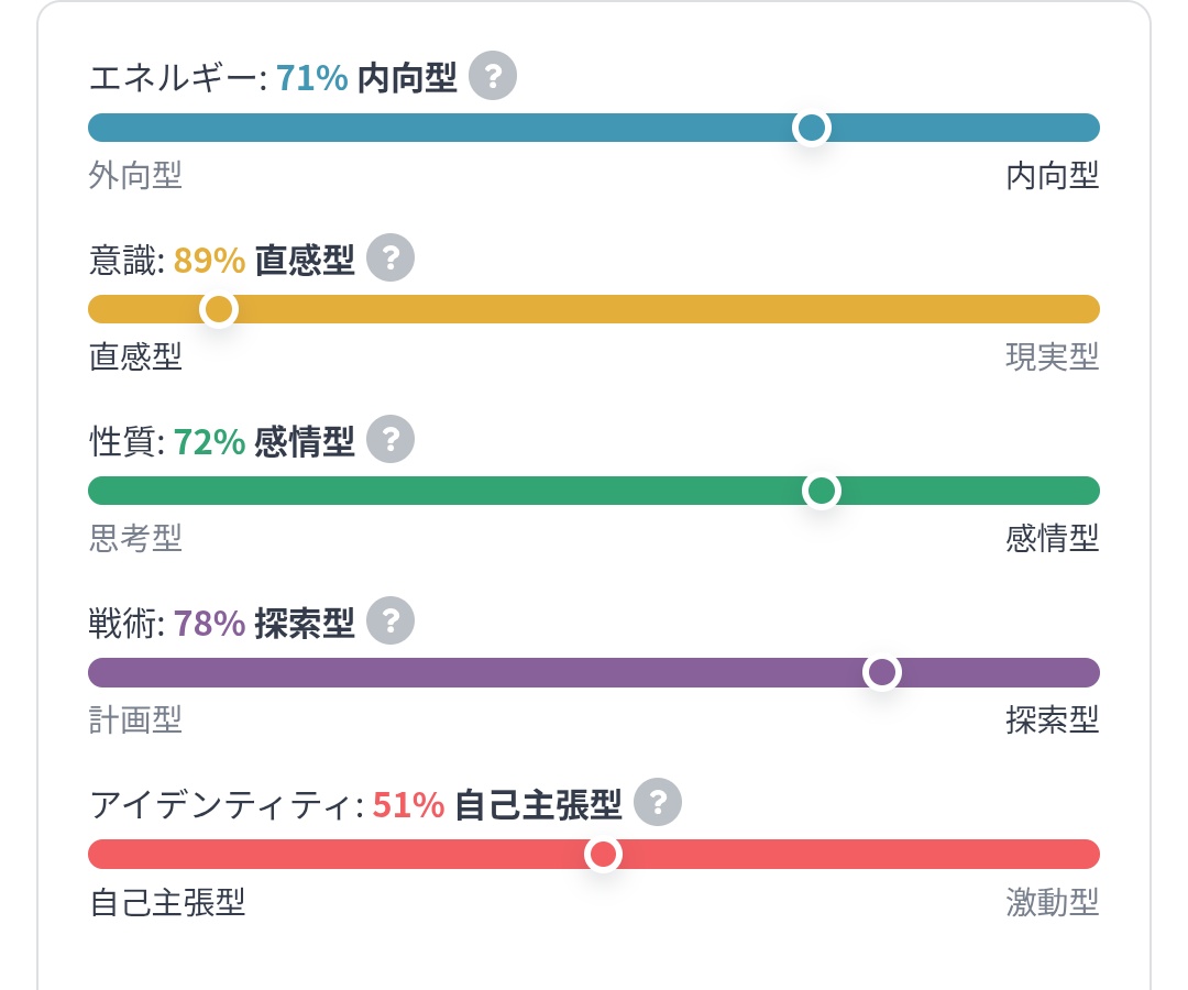 0urs0's tweet image. 毎回絶対INFPになる