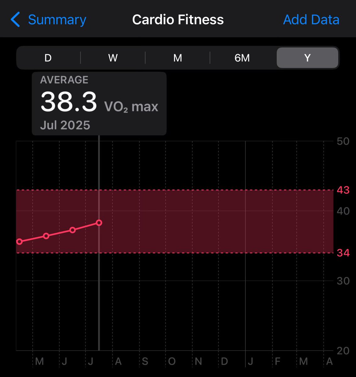 TejasKumar_'s tweet image. i have been using the @ouraring for ~3 months and it has objectively made my life, lifespan, healthspan, and overall fitness much better
thankful for this team and device
happy to do what i can to support them further and i wholeheartedly recommend this product (not spon)