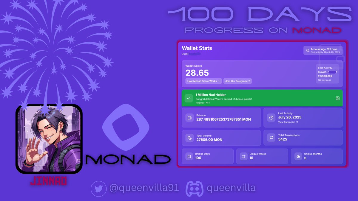 Queenvilla91's tweet image. Gmonad💜just checked wallet activity surprisingly i completed 100 day of progress on @monad 

💠287.4891 MON
💠5,425 total transactions
💠 534 Unique contracts
💠27605.00 MON volume
💠1 Million Nad Holder 
Check : cryptowalletsx.com/monad-testnet

@TheAmazingTv78 @paknadofficial @0xPAF