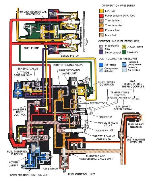 mechanical_4u's tweet image. A proportional flow control system