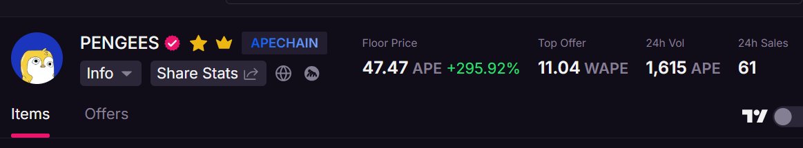veeman_eth's tweet image. Signs that new users are joining @ApeChainHUB. 

The PTSD tho. 

New joiners... 

Make gud choices. 

@PENGEESape aint it. 😂