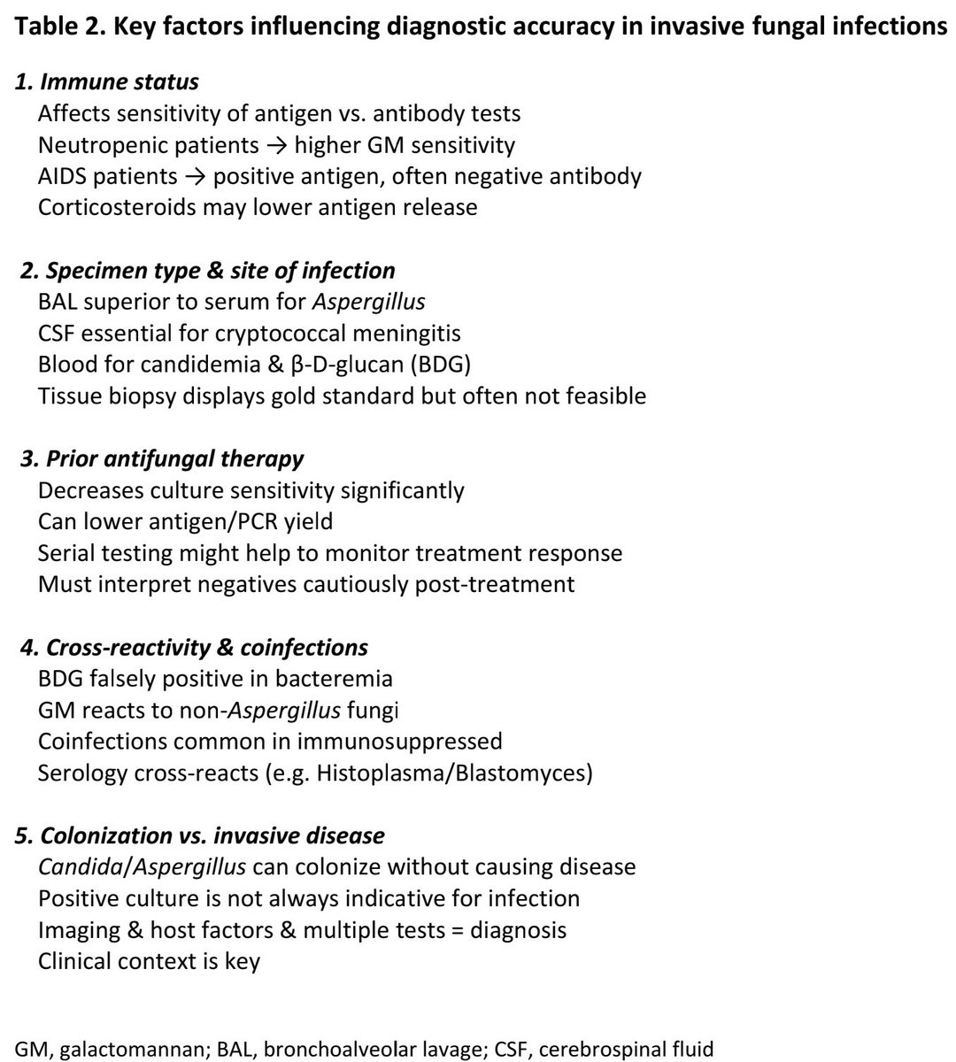 drtimothyli's tweet image. Narrative review on fungal diagnostics @CMIJournal
doi.org/10.1016/j.cmi.…