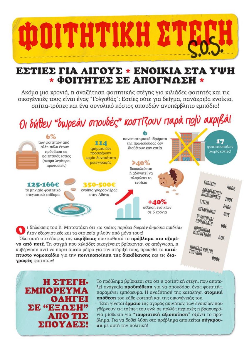 odigitis's tweet image. 📌Ανακοίνωση της ΚΝΕ για τη φοιτητική στέγη
🔴 Φοιτητική Στέγη SOS: Εστίες για λίγους - Ενοίκια στα ύψη - Φοιτητές σε απόγνωση
👉 Σήμερα ρεαλιστικό και αναγκαίο είναι η εξασφάλιση δωρεάν στέγασης για όλους τους φοιτητές ώστε να σπουδάζουν απρόσκοπτα. Υπάρχει η τεχνογνωσία και το…