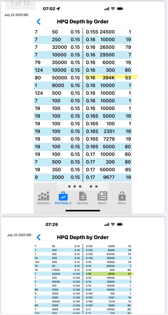 👏👏👏
$HPQ CEO calls out the blatant alleged market manipulation in his company's stock.. and Morgan Stanley. 

"...Here’s what we’ve seen: large, pre-market sell orders appearing at exactly 7:00 AM every day, only to vanish just before the opening bell. 

These aren’t