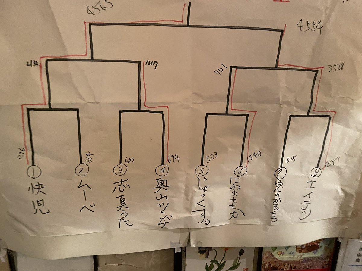 kaiji0714's tweet image. 今日はチャリンチャリン大喜利でした!お客さんの投げ銭で勝敗を競うトーナメントライブ。
そして、激闘の上、優勝しましたー!決勝戦はマジで必死でした!
皆さんありがとう!!
