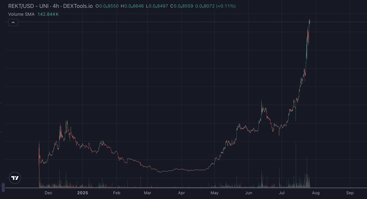 djokemal's tweet image. You reap what you sow, $REKT.