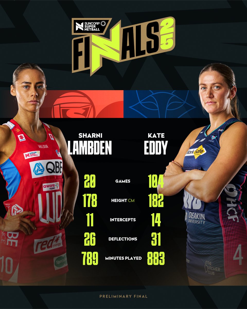 SuperNetball's tweet image. Lambden v Eddy. One for the ages.
🎟️ PRELIM TICKETS 🎟️ premier.ticketek.com.au/shows/show.asp…