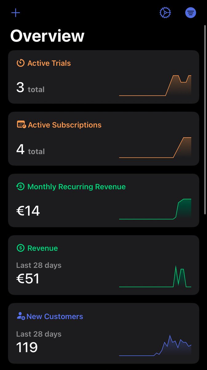 jonasdevs's tweet image. First internet money feels unreal 

I have been heads down the last month building multiple B2C consumer apps. Now it’s time to market using AI ugc 💪