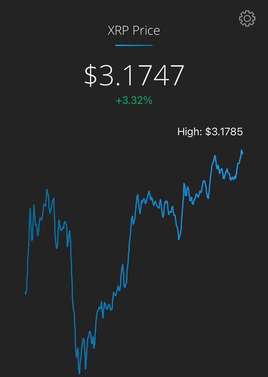 Brett (@brett_crypto_x) on Twitter photo π¨: $XRP IS PUMPING AGAIN SMASH THE LIKE BUTTON! πππ
Also checkout <a href="/Roundtable321/">Roundtable</a> & <a href="/Bearablesociety/">Bearable Society 321</a> for the alpha. π¨: $XRP IS PUMPING AGAIN SMASH THE LIKE BUTTON! πππ
Also checkout <a href="/Roundtable321/">Roundtable</a> & <a href="/Bearablesociety/">Bearable Society 321</a> for the alpha.