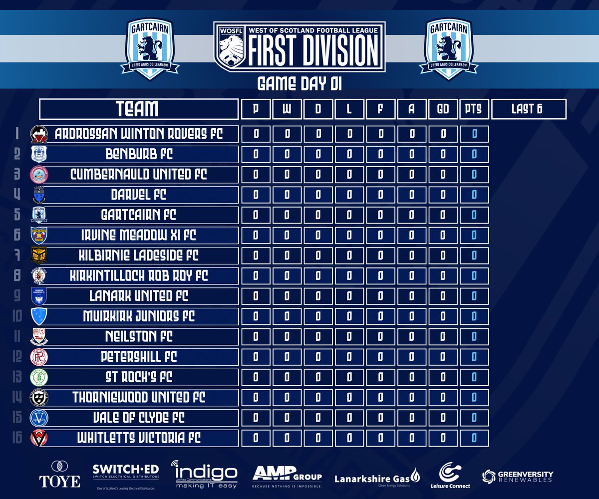 Gartcairn FC (@gartcairnfc) on Twitter photo FIXTURES & STANDINGS
BEFORE a ball is kicked in the new @officialwosfl #firstdivision season, here's a reminder of today's fixtures and how the league table looks with no games played.
<a href="/mcstrav85/">Ryan McStay</a> <a href="/DakhilRyan/">Ryan Dakhil</a> FIXTURES & STANDINGS
BEFORE a ball is kicked in the new @officialwosfl #firstdivision season, here's a reminder of today's fixtures and how the league table looks with no games played.
<a href="/mcstrav85/">Ryan McStay</a> <a href="/DakhilRyan/">Ryan Dakhil</a>
