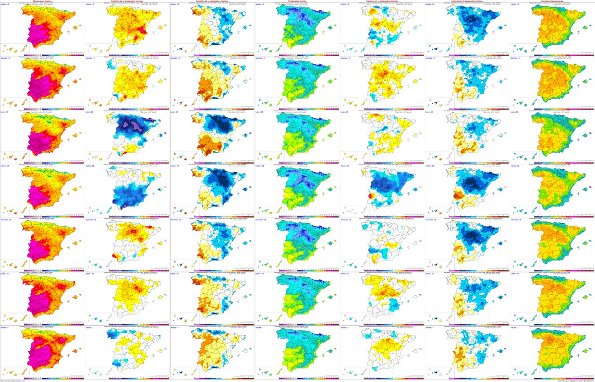 Las temperaturas suben hoy y mañana, bajan lunes y martes y suben nuevamente de miércoles a viernes. Como resultado tendremos días poco calurosos para estas fechas, incluso fríos algunos días en muchas zonas. #ClimaEnMapas.
climaenmapas.blogspot.com/p/panelmapaspr…