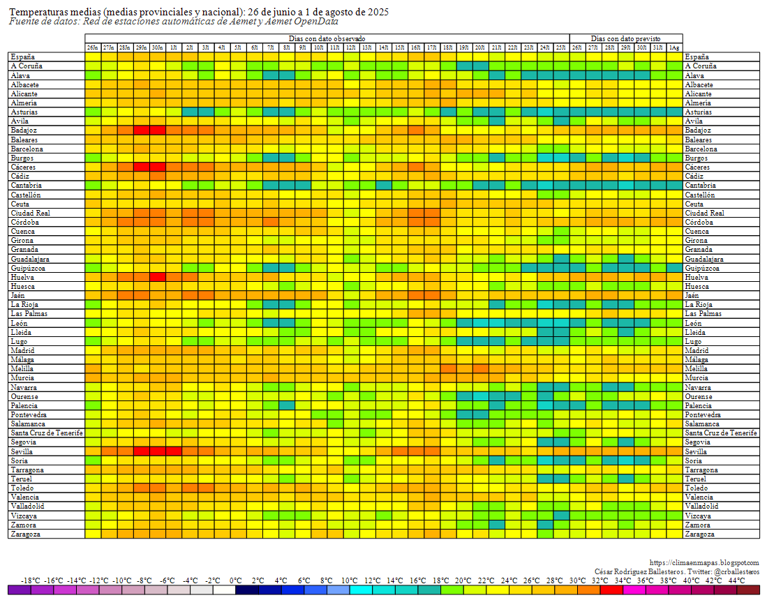 Cuadros resumen de las #TemperaturasMedias observadas en los últimos treinta días y de las previstas para hoy y los seis días próximos, y de sus #Anomalías y #Percentil respecto al periodo de referencia 1991-2020. #ClimaEnMapas. 
climaenmapas.blogspot.com/p/ultimoscuadr…