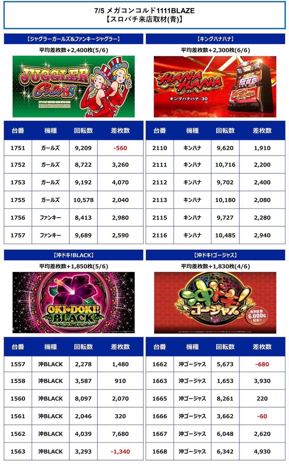 希少・入手困難品『パチンコ名機図鑑・トレカ・まとめて89枚！』 Amazon.co.jp: Lunosur レア抜きサーチ機 レアカードサーチ機