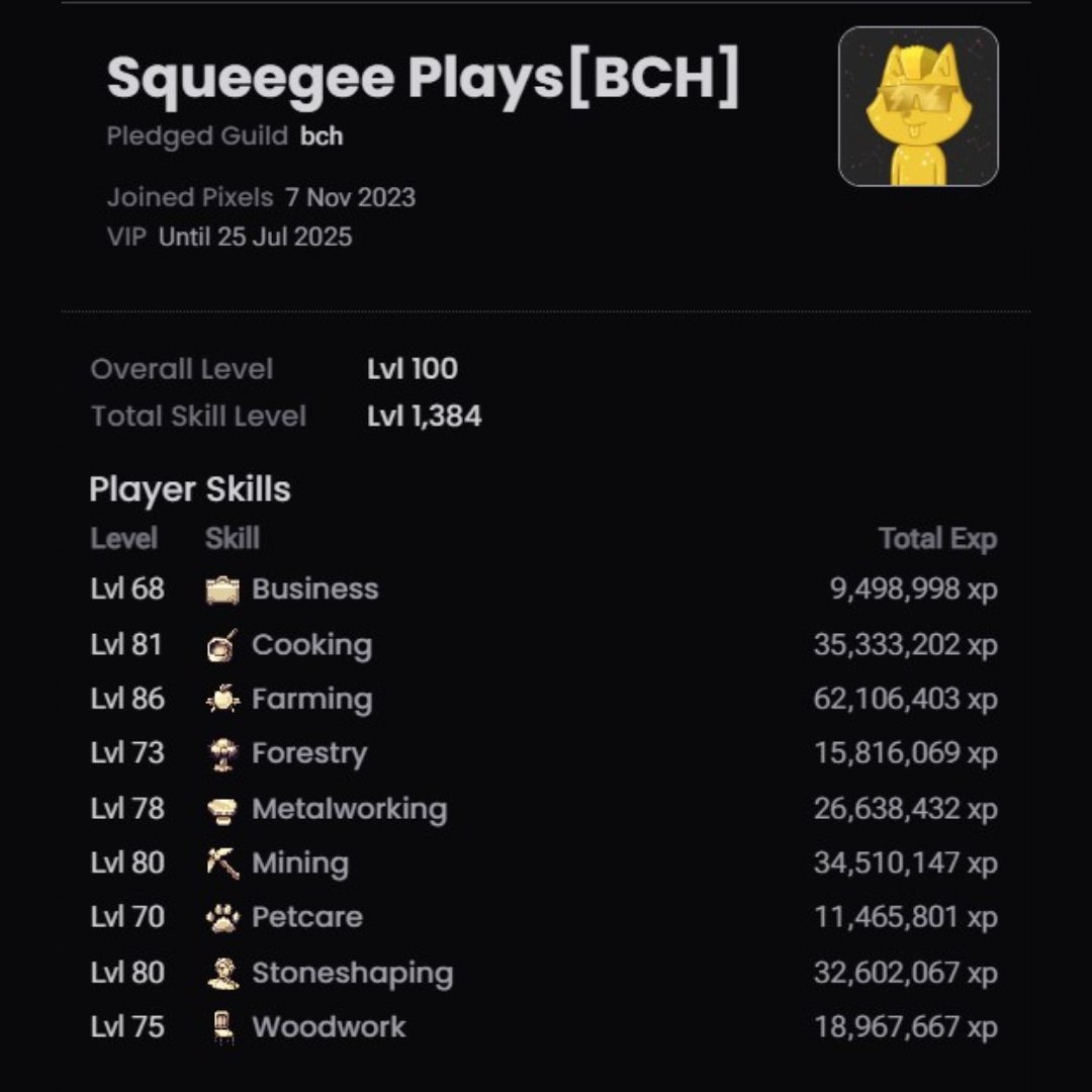 Squeegee_Plays's tweet image. 🏆REACHED OVERALL LEVEL 100🏆
#PixelsCreator @pixels_online