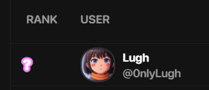 0nlyLugh's tweet image. GM FAM 🌅

Lost 100$ on $SHOUT yesterday and nothing good came out of it as my rank on all the leaderboards still shows a question mark so no point boosting it! 📉

A few days ago everything was fine and I was ranked over 150 on @shoutdotfun but all of a sudden they messed up…