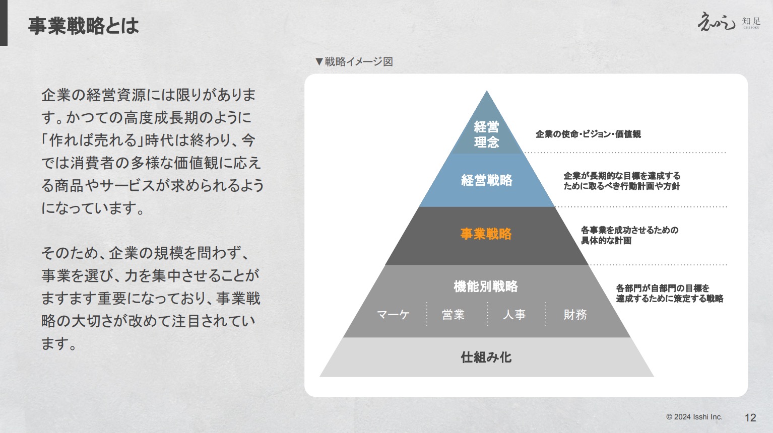 【経営戦略型就業規則 】完全解説書教材 経営のすべてを顧客視点で貫く《社長の最強武器》 戦略BASiCS