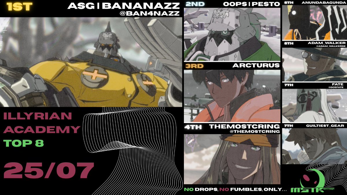 MSTK (@mstk_oce) on Twitter photo Here's the top 8 for Illyrian Academy #2!
🏆: <a href="/baN4naZz/">baN4naZz</a>
🥈: OOPS | Pesto
🥉: Arcturus
4⃣: <a href="/themostcring/">cring</a>
5⃣: AnundaBagunda
5⃣: <a href="/Adam__Walker02/">Mister Fine</a>
7⃣: <a href="/ocefate/">Fate</a>
7⃣: Guiltiest_Gear
Big shoutout to <a href="/MedriMystic/">MSTK | MedriMystic</a> and <a href="/ScatterWasTaken/">SPEC | Scatter</a> for commentary. See you all next month! Here's the top 8 for Illyrian Academy #2!
🏆: <a href="/baN4naZz/">baN4naZz</a>
🥈: OOPS | Pesto
🥉: Arcturus
4⃣: <a href="/themostcring/">cring</a>
5⃣: AnundaBagunda
5⃣: <a href="/Adam__Walker02/">Mister Fine</a>
7⃣: <a href="/ocefate/">Fate</a>
7⃣: Guiltiest_Gear
Big shoutout to <a href="/MedriMystic/">MSTK | MedriMystic</a> and <a href="/ScatterWasTaken/">SPEC | Scatter</a> for commentary. See you all next month!