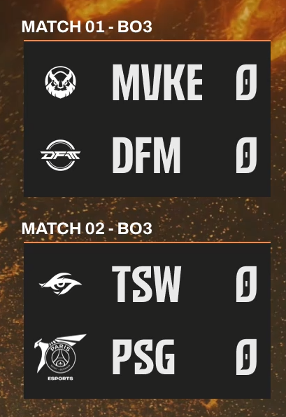 LCP is back on every week. Will be CoStreaming as much as possible. MVKE and PSG are the favorites today but lets see if some upsets are possible #WatchPartyLCP #LoLPacific 
twitch.tv/kmtlol
