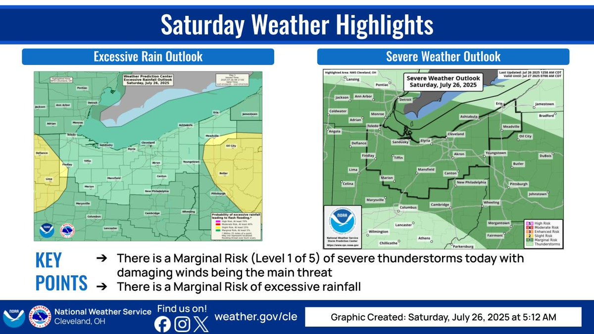 NWSCLE's tweet image. More showers/storms expected today, but after the morning convection exits, there should be a lull for most locations before activity picks up again later this afternoon and evening. Could see some isolated water issues and wind issues. Remaining very warm and humid. #ohwx #pawx