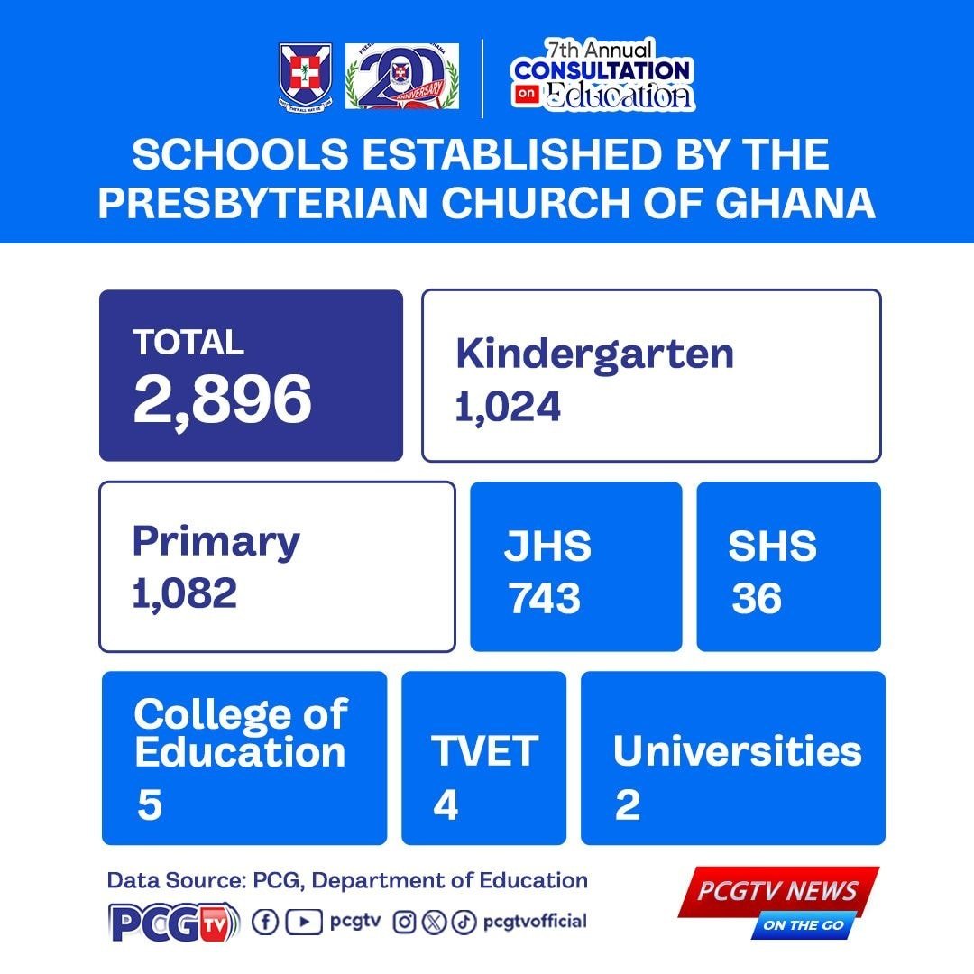 Manasseh_Azure's tweet image. 