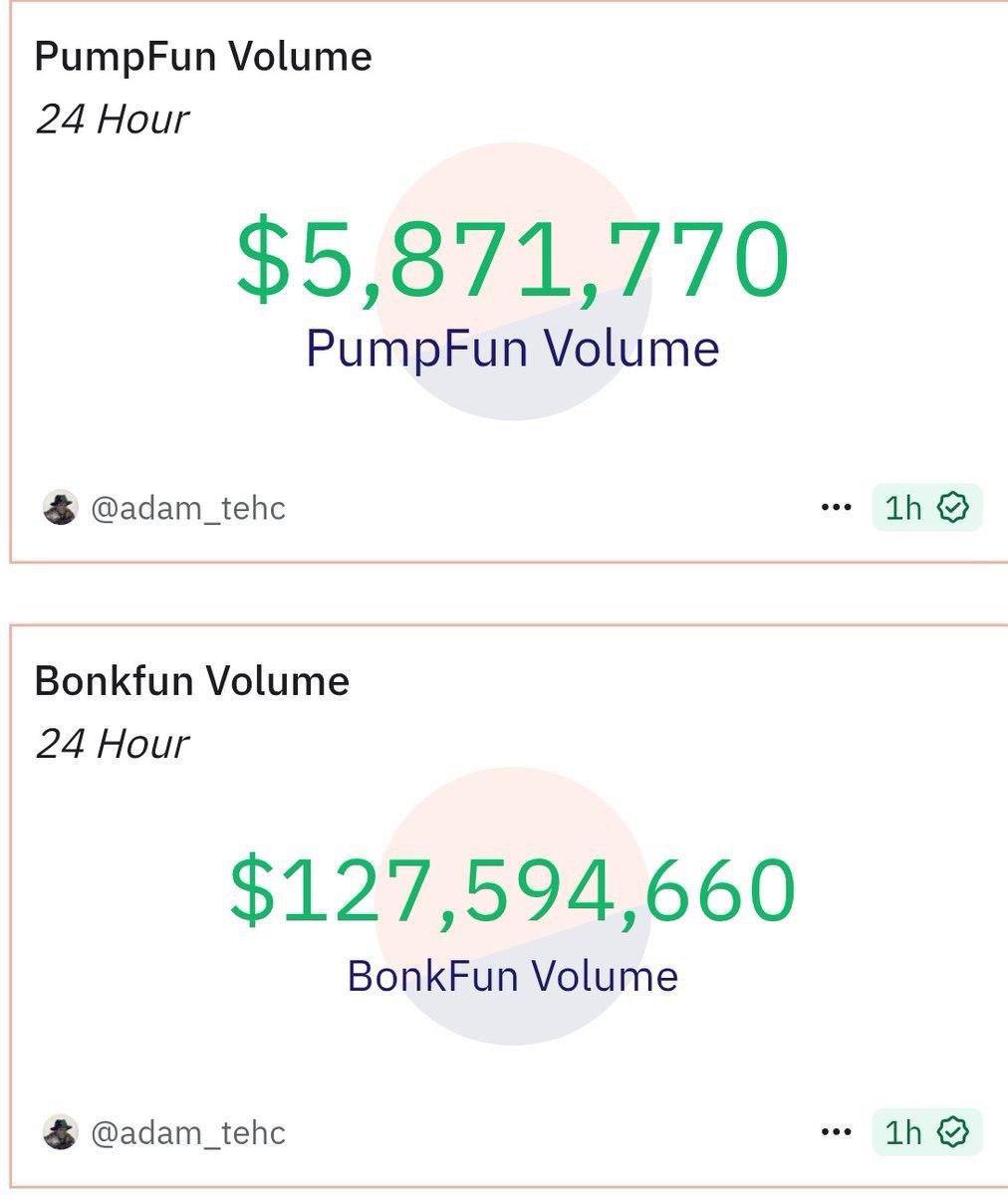 franzonchain's tweet image. Gm Gm Crypto
Safe to say Pump needs a miracle to make a comeback right now